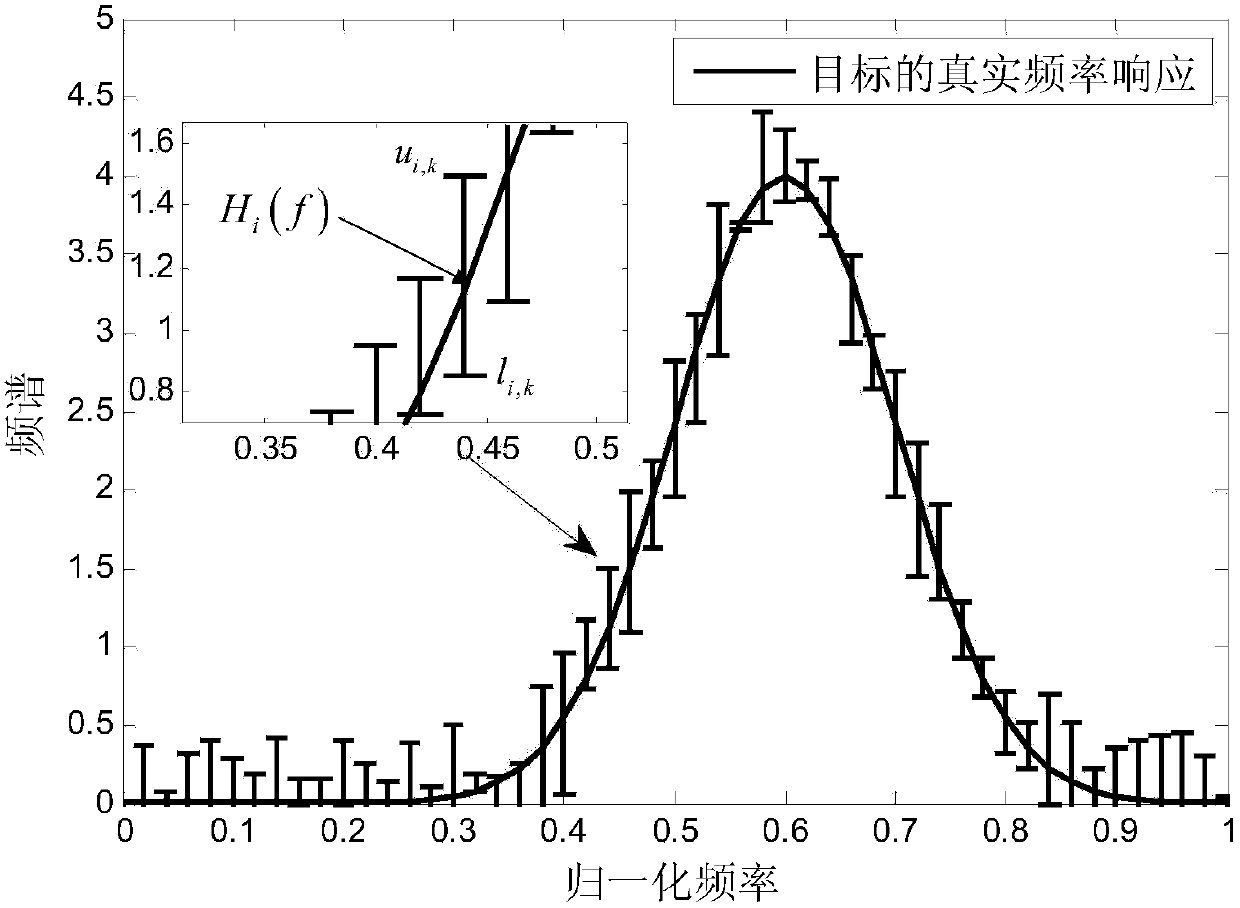 A DMRS Robust Waveform Design Method Based on RF Stealth Performance Optimization