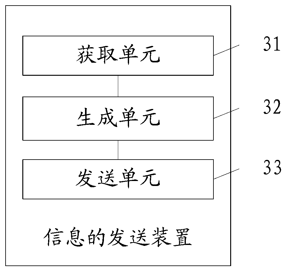 Method and device for transmitting information