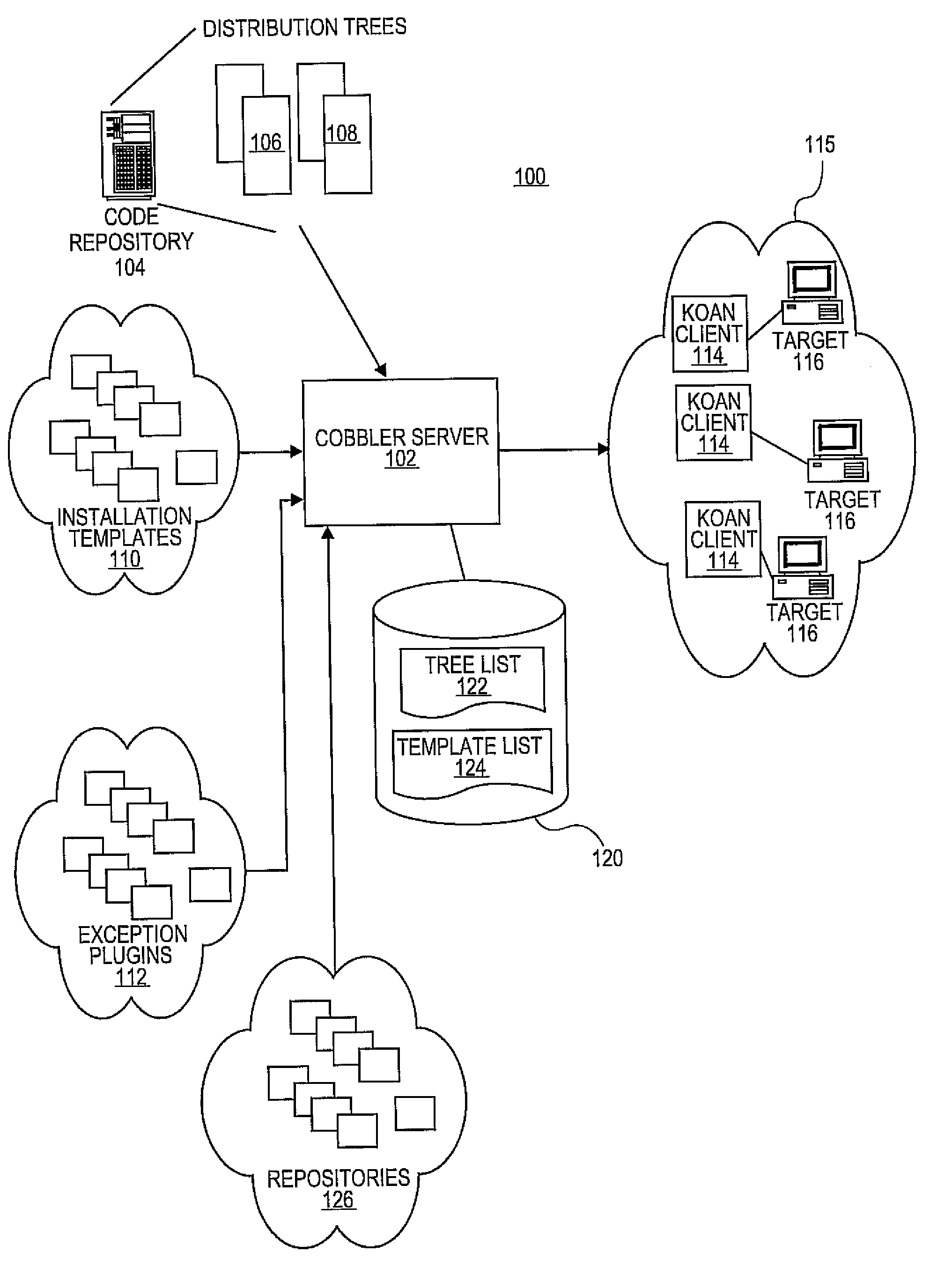 Methods and systems for managing access in a software provisioning environment