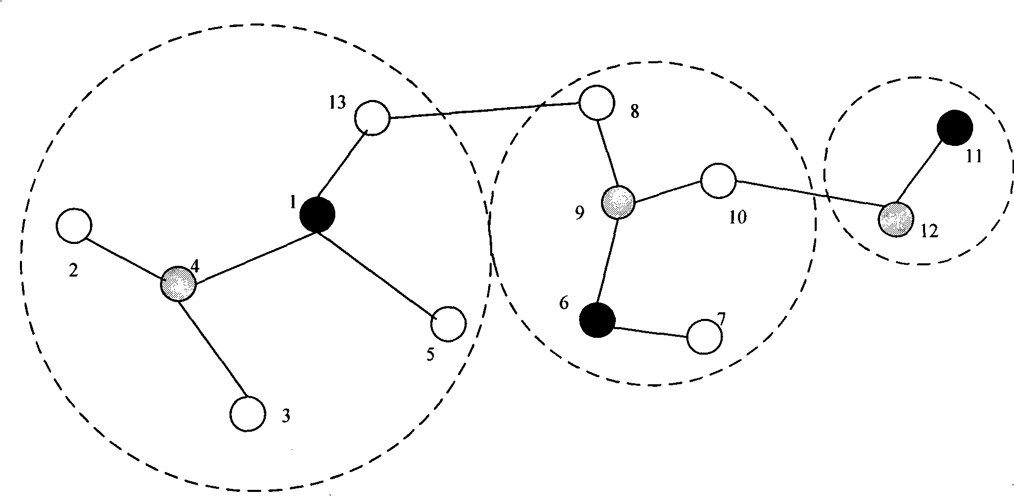 An assister-based clustering method in Ad Hoc network
