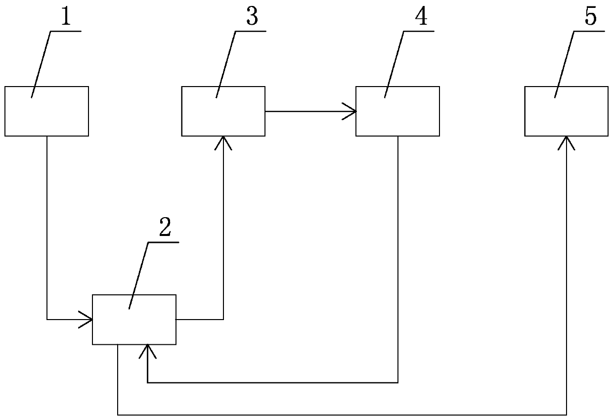 Treatment Technology of Wastewater from Alkali Pretreatment of Polyester Fabric