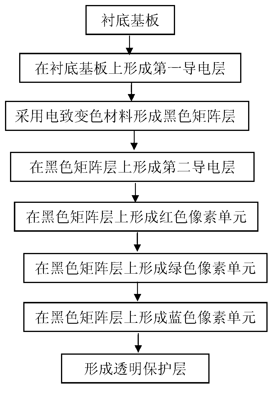 Color filter, manufacturing method and displaying device of color filter