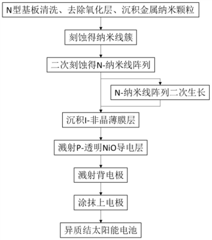 Silicon heterojunction solar cell and preparation method thereof