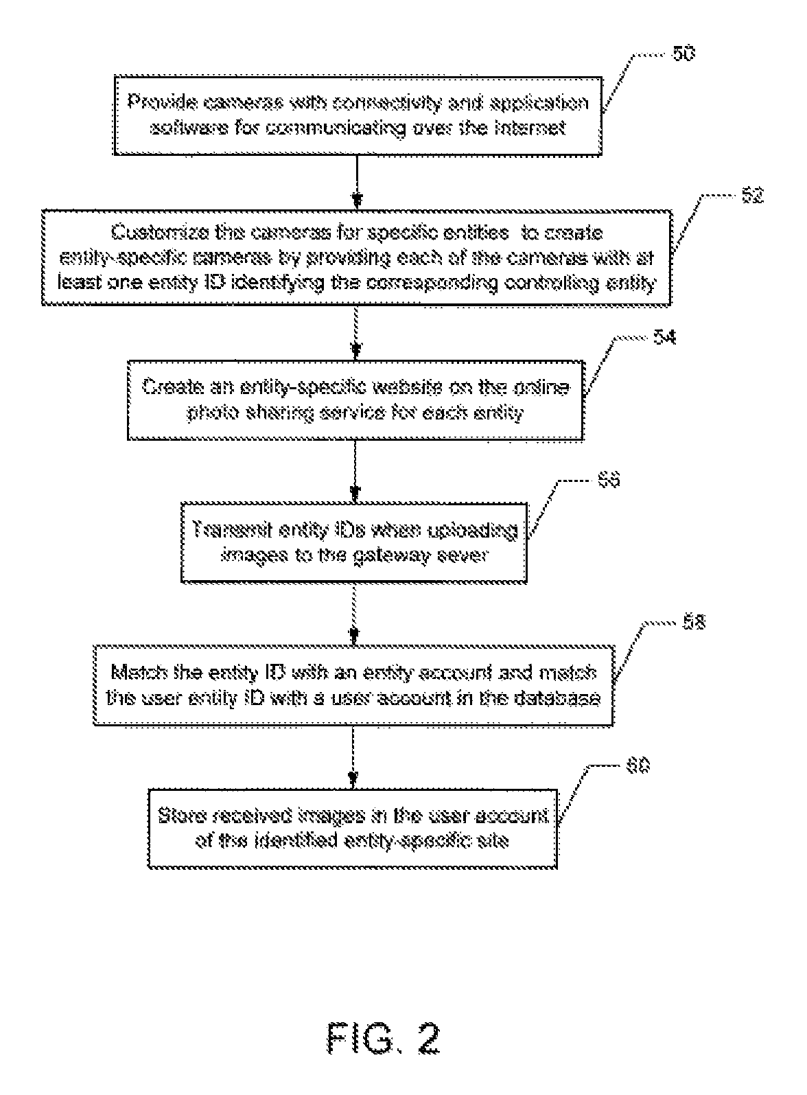 Method and system for hosting entity-specific photo-sharing websites for entity-specific digital cameras