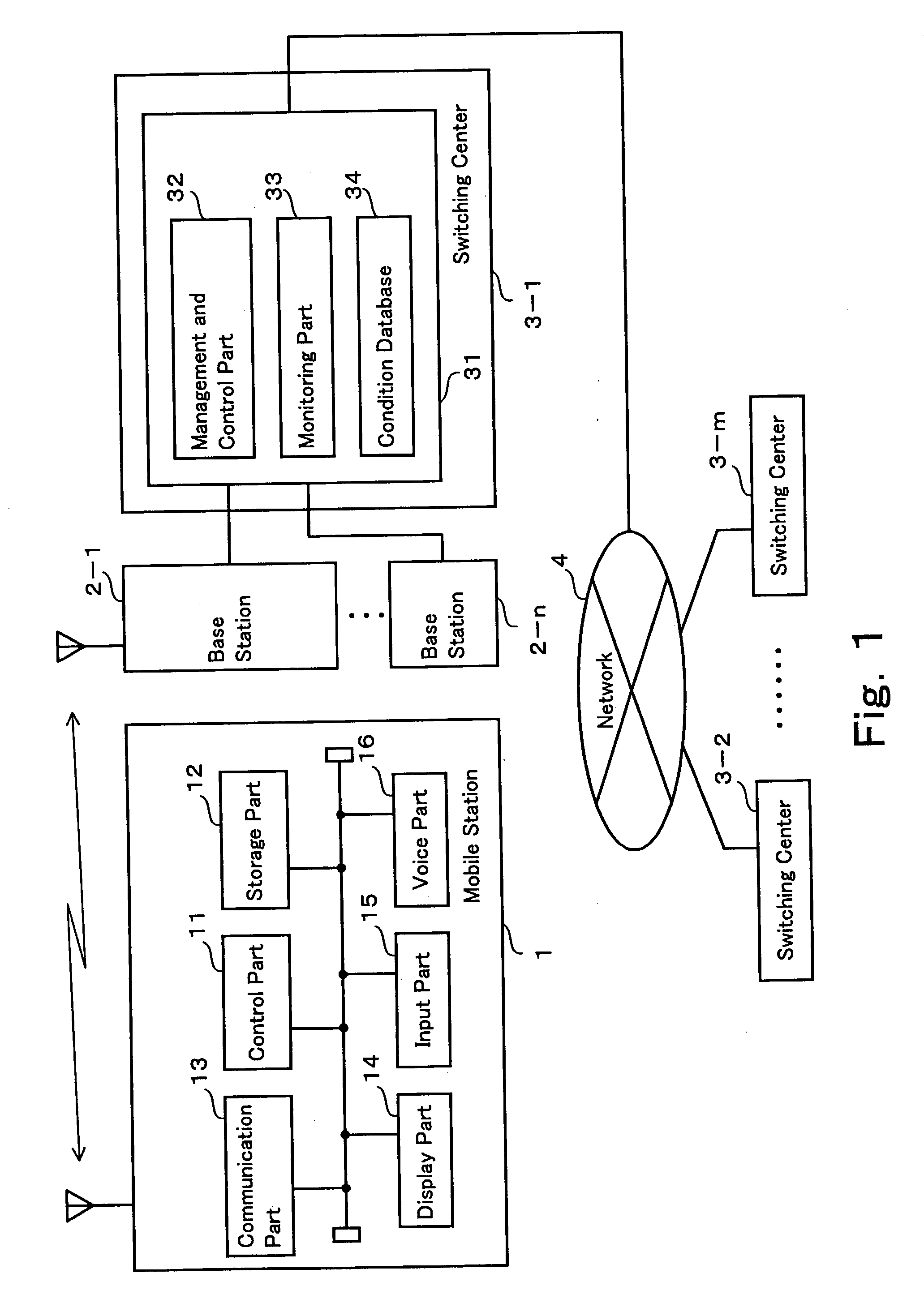 Mobile station, and apparatus, system and method for management of emergency calls