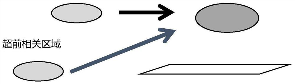 A method for extracting multi-source live spatio-temporal predictors and incorporating them into model interpretation