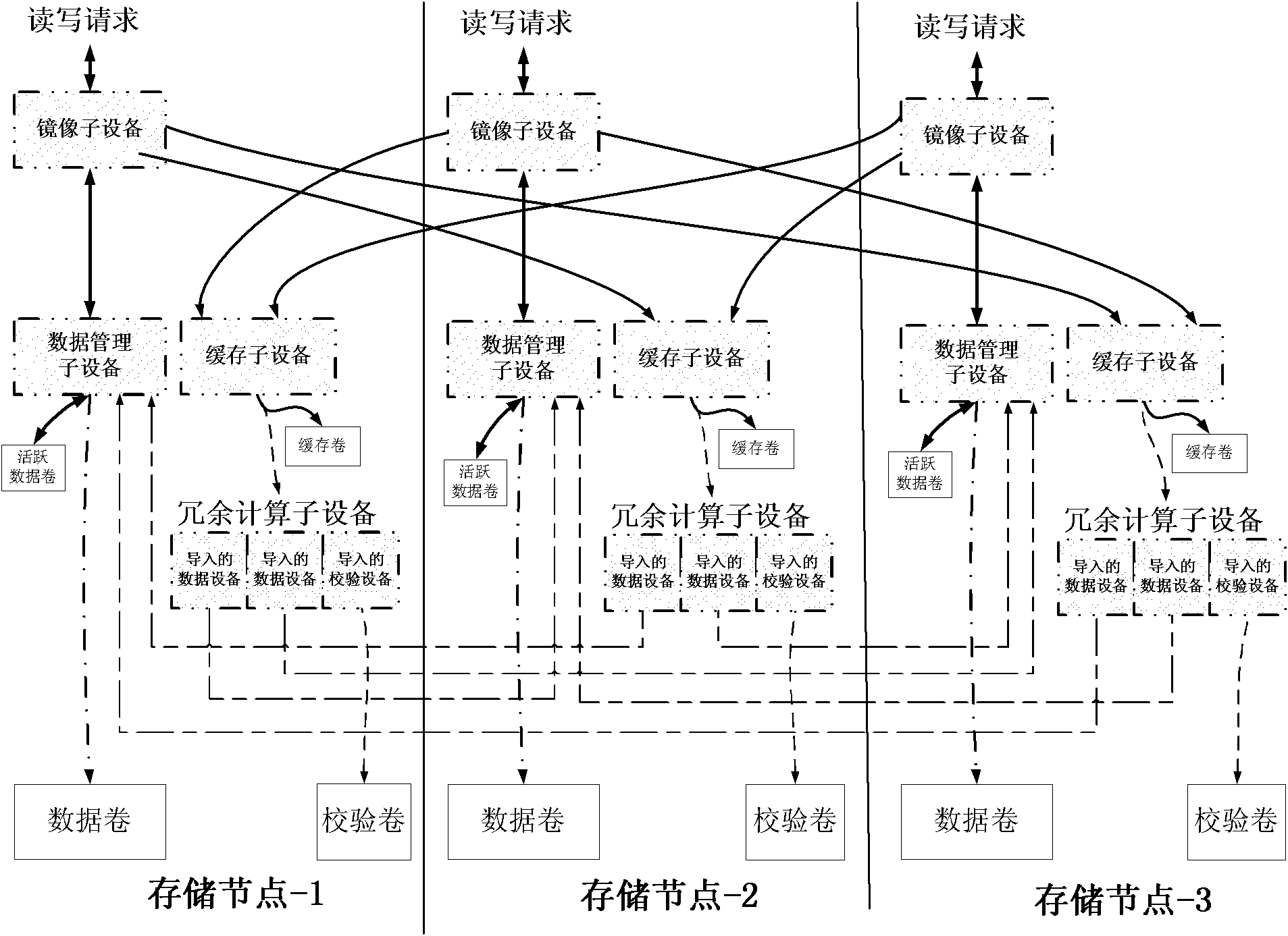 Network RAID (redundant array of independent disk) system