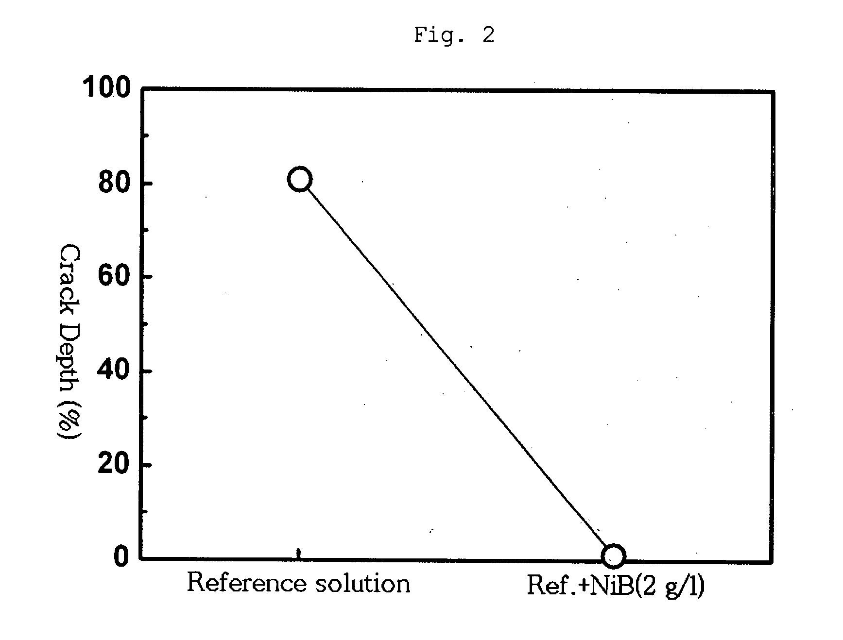 Inhibitor of lead-induced stress corrosion cracking comprising nickel boride in secondary side of steam generator tubes in nuclear power plants and inhibition method using the same