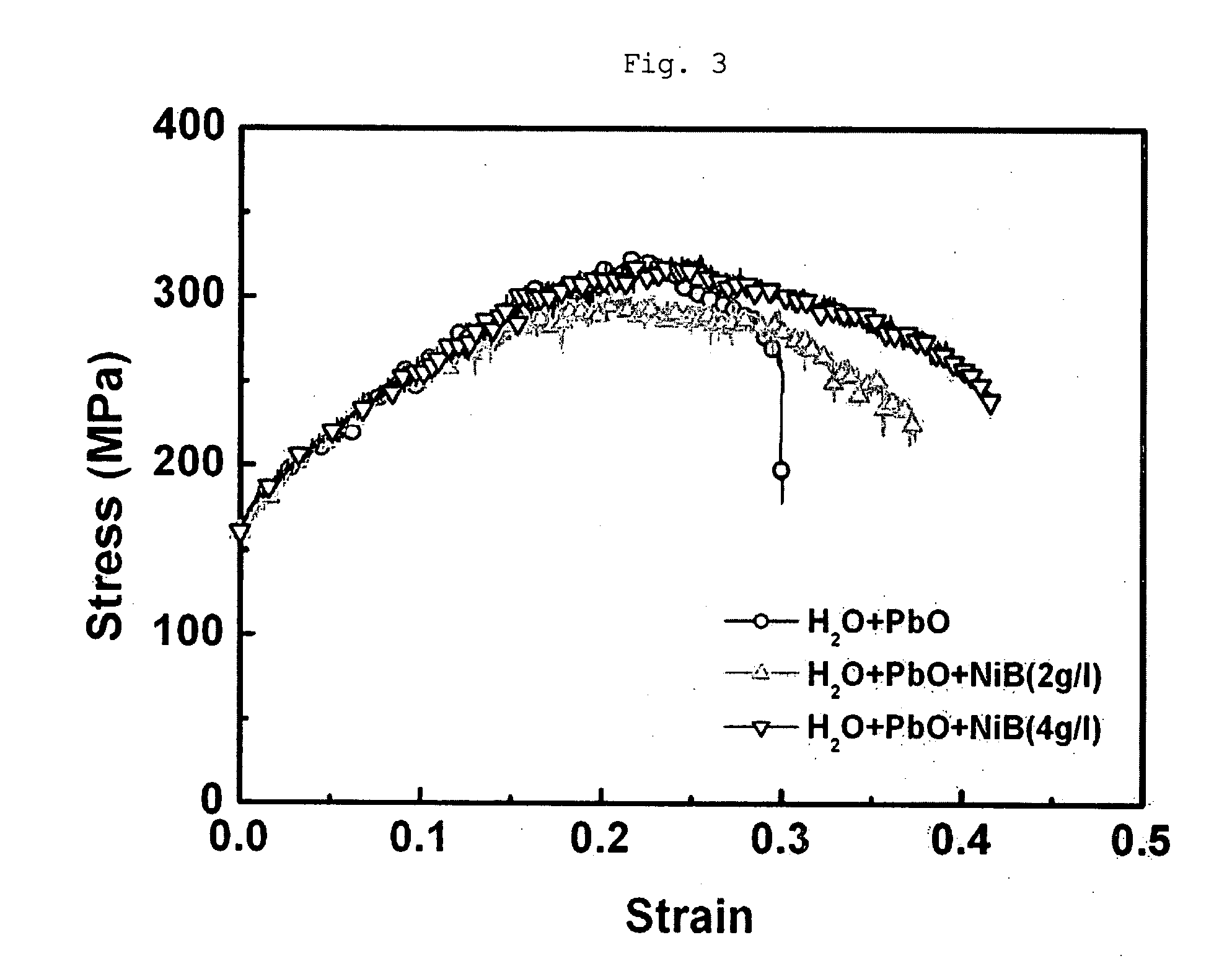 Inhibitor of lead-induced stress corrosion cracking comprising nickel boride in secondary side of steam generator tubes in nuclear power plants and inhibition method using the same