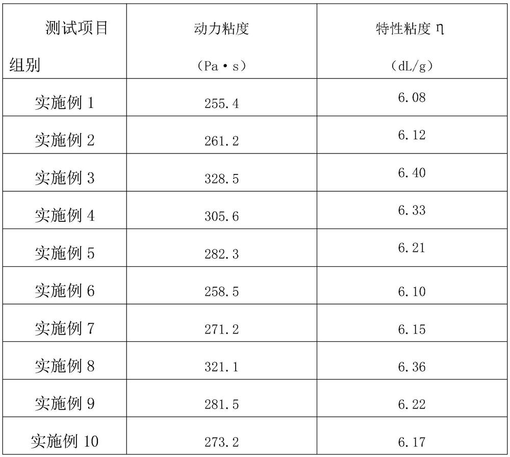 A kind of silicone rubber and its production process