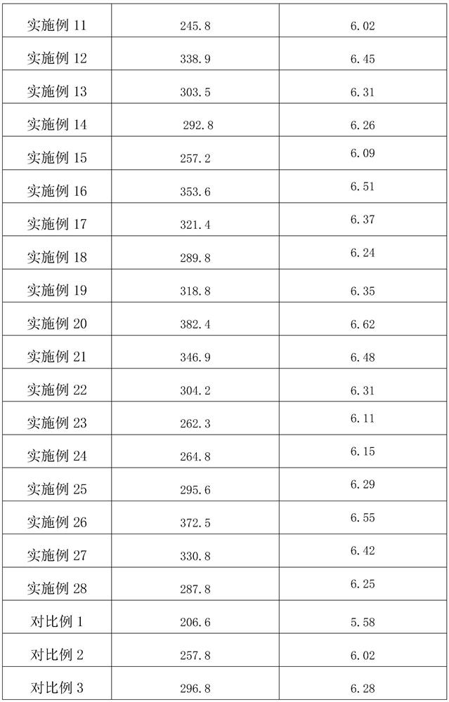 A kind of silicone rubber and its production process