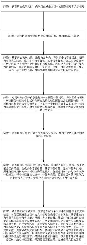 Big data automatic matching method based on image recognition