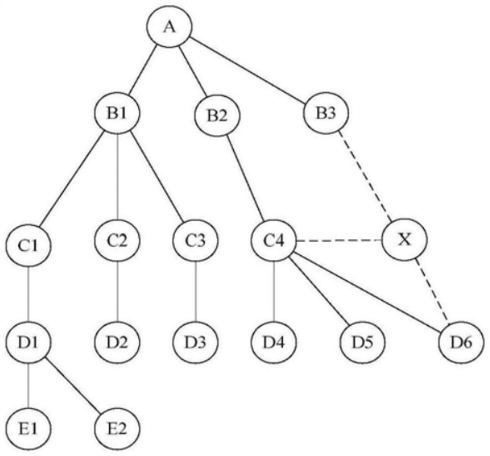 Big data automatic matching method based on image recognition