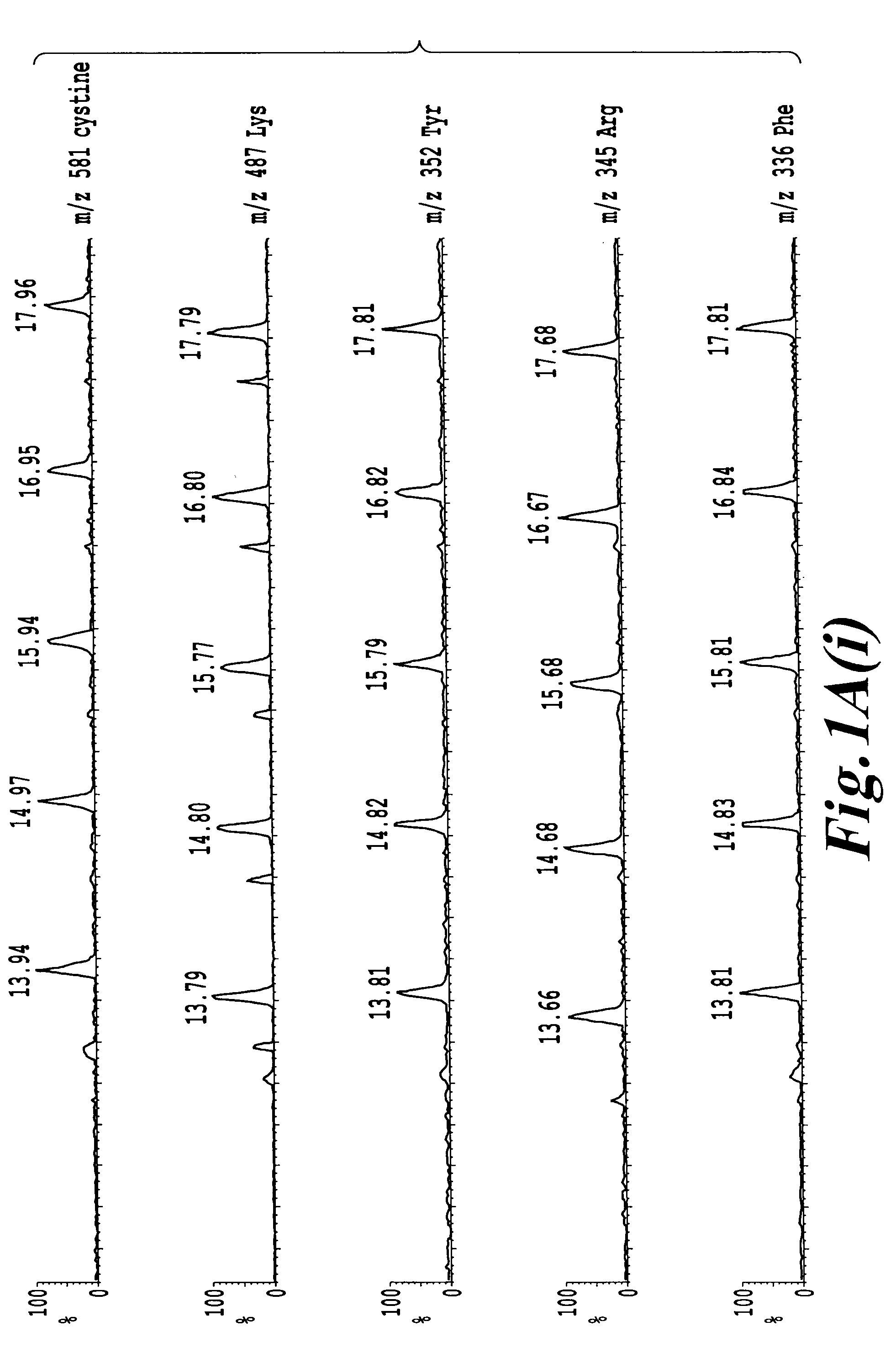Analysis method of amino acid using mass spectrometer