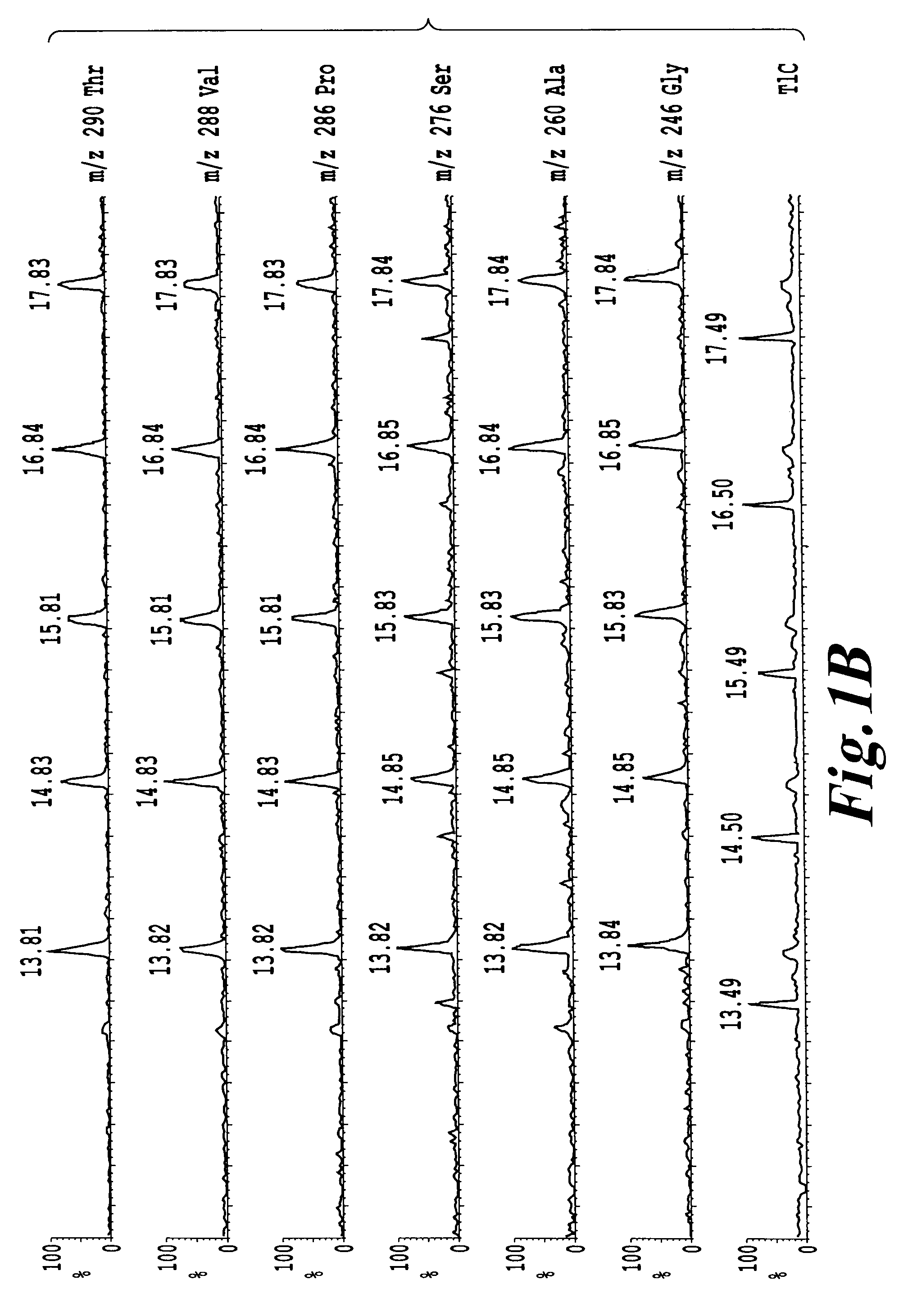 Analysis method of amino acid using mass spectrometer