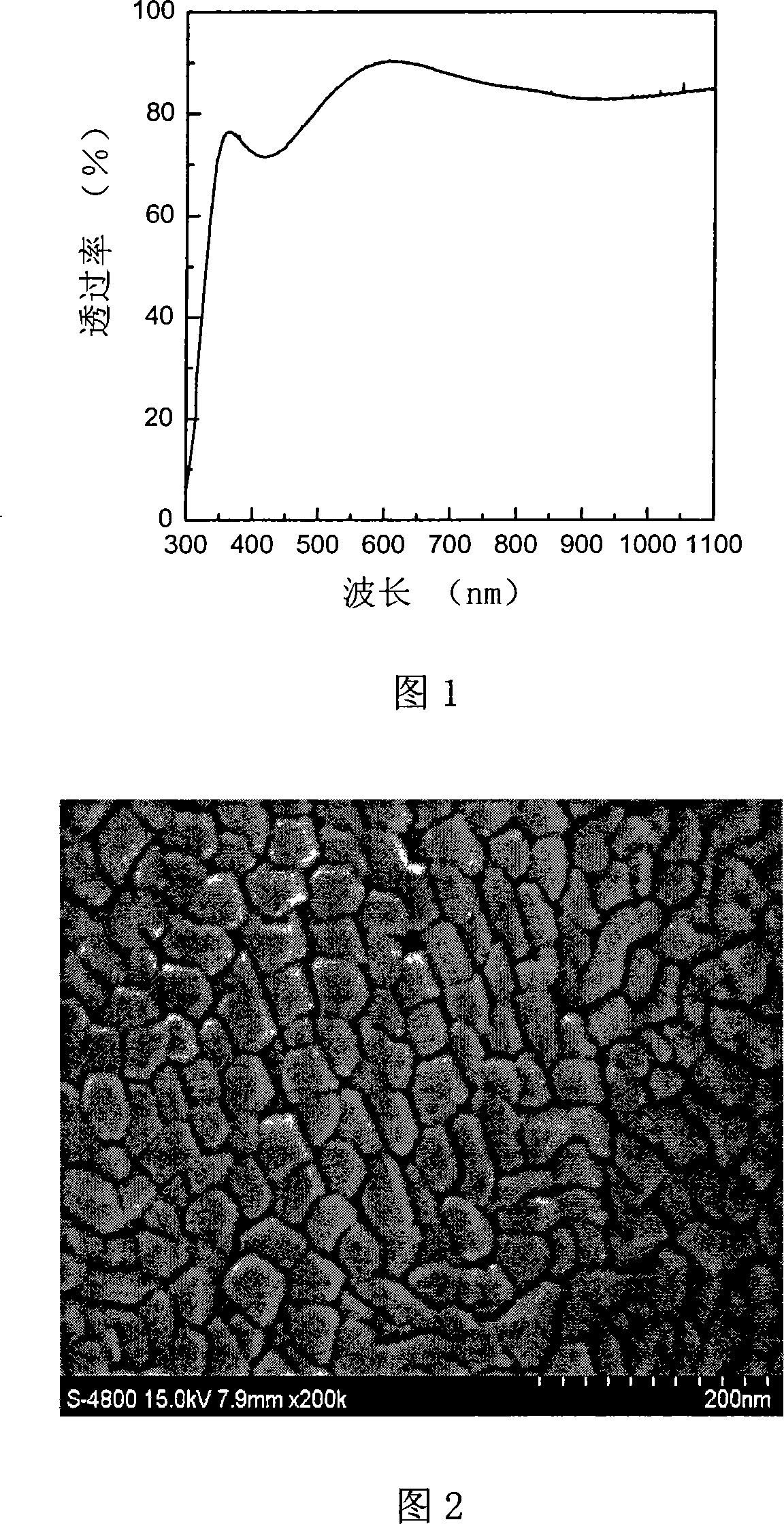 Transparency conductive film and preparation method thereof