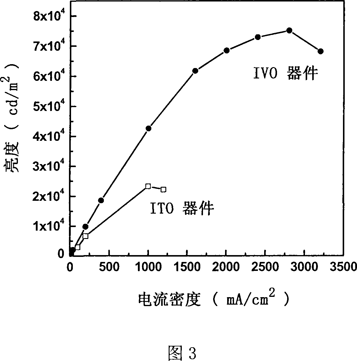Transparency conductive film and preparation method thereof