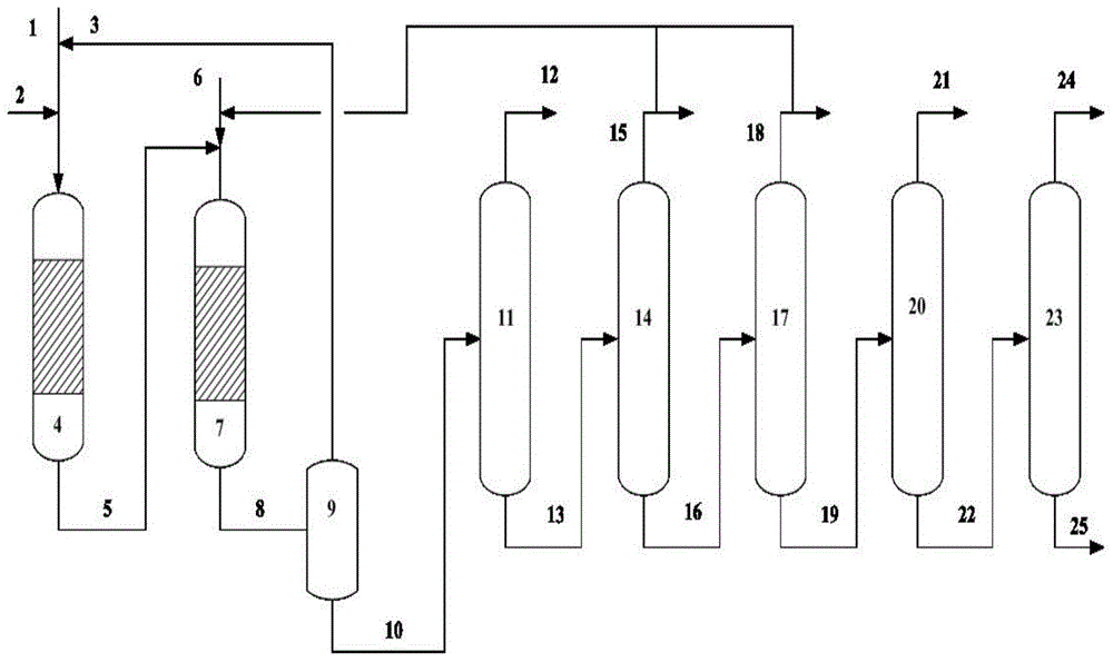 Combined process for conversion of C10+ heavy aromatics to light aromatics