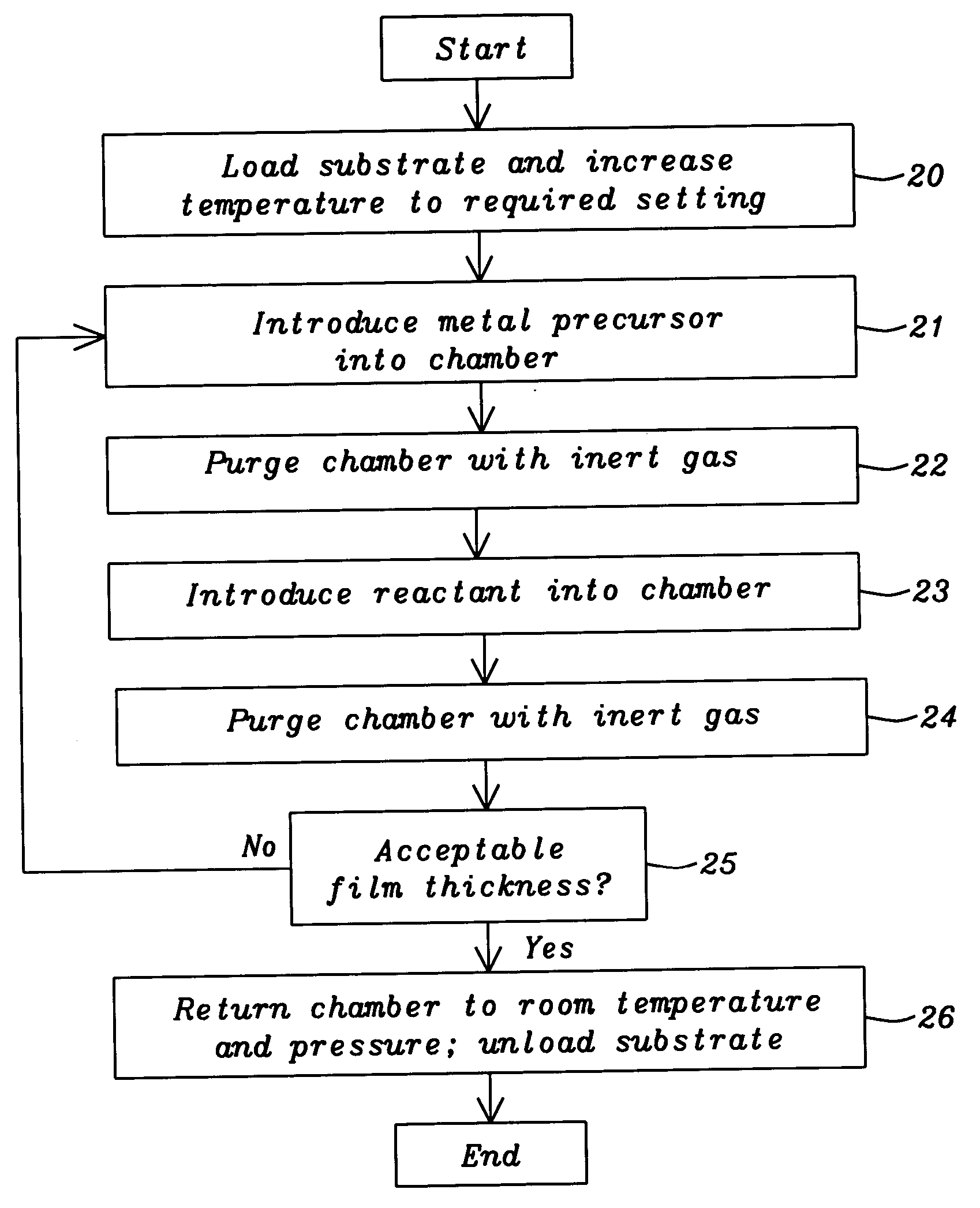 Method of manufacturing a contact interconnection layer containing a metal and nitrogen by atomic layer deposition for deep sub-micron semiconductor technology