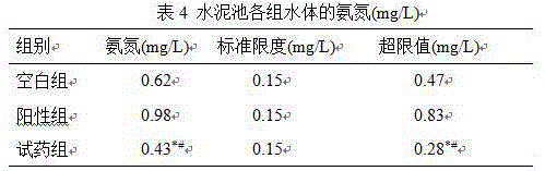 Cultured penaeus vannamei survival rate improving traditional Chinese medicine preparation and preparation method thereof