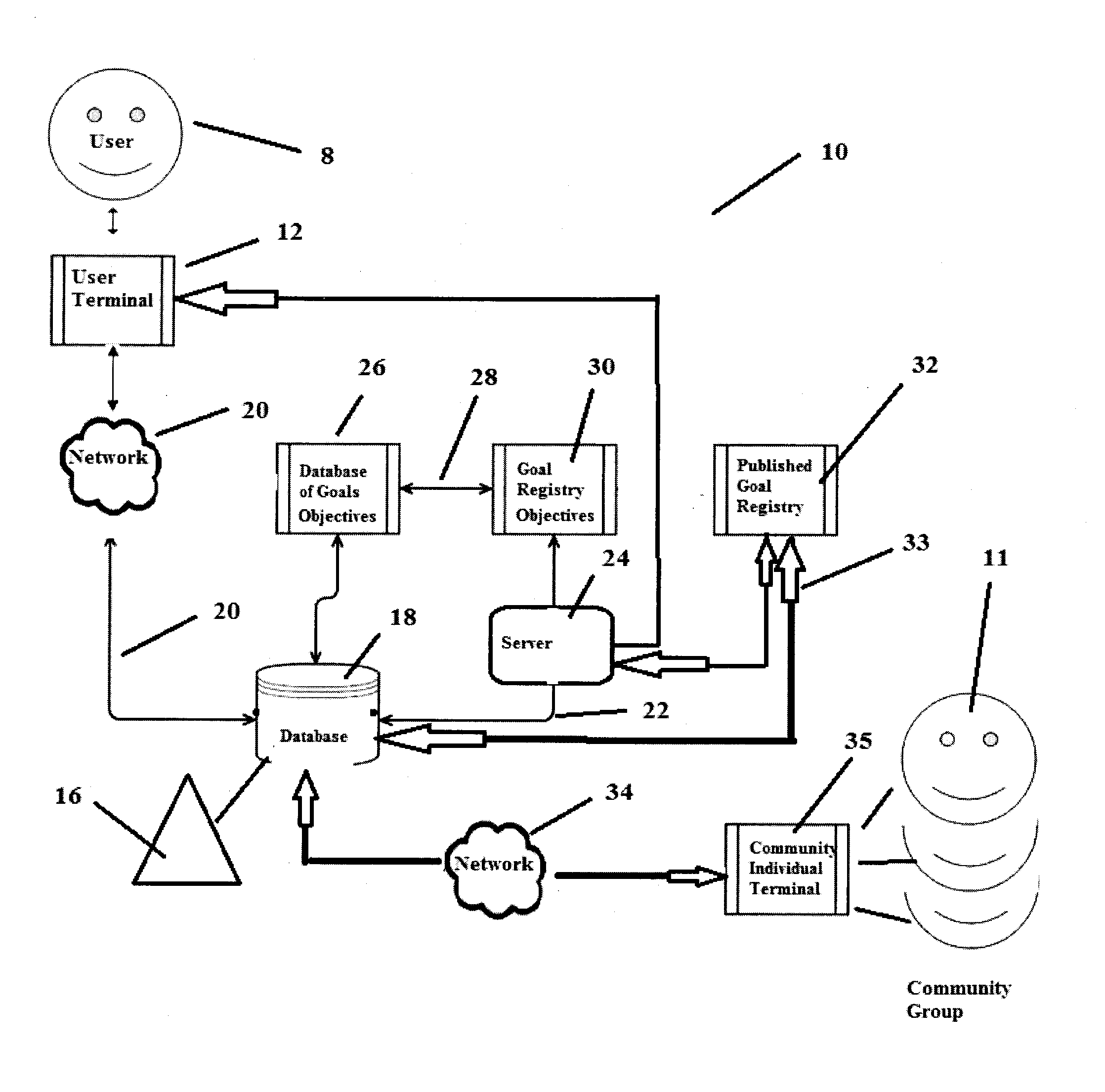 System and Method for Creating, Contributing to and Measuring Progress Towards a Common Objective