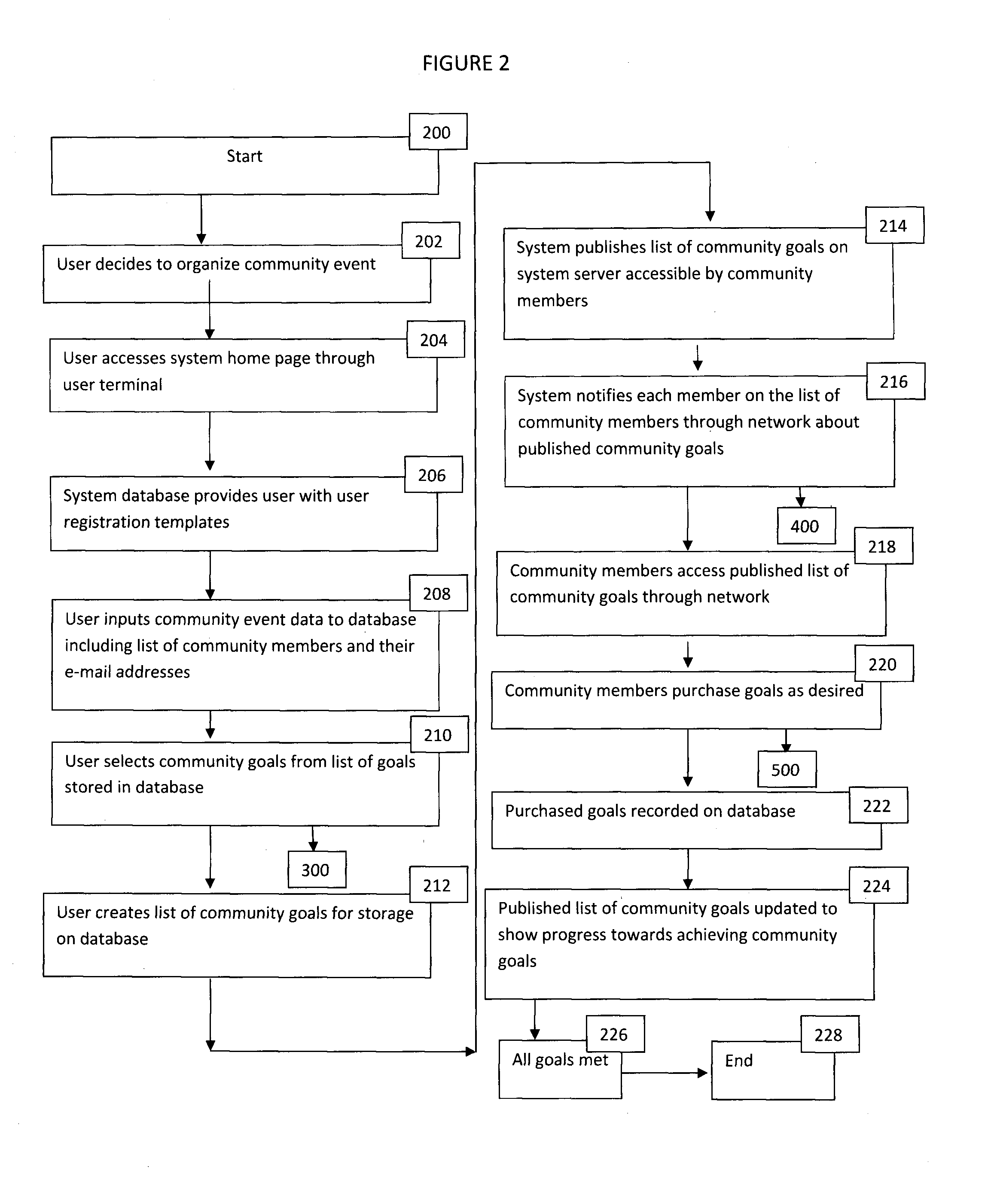 System and Method for Creating, Contributing to and Measuring Progress Towards a Common Objective