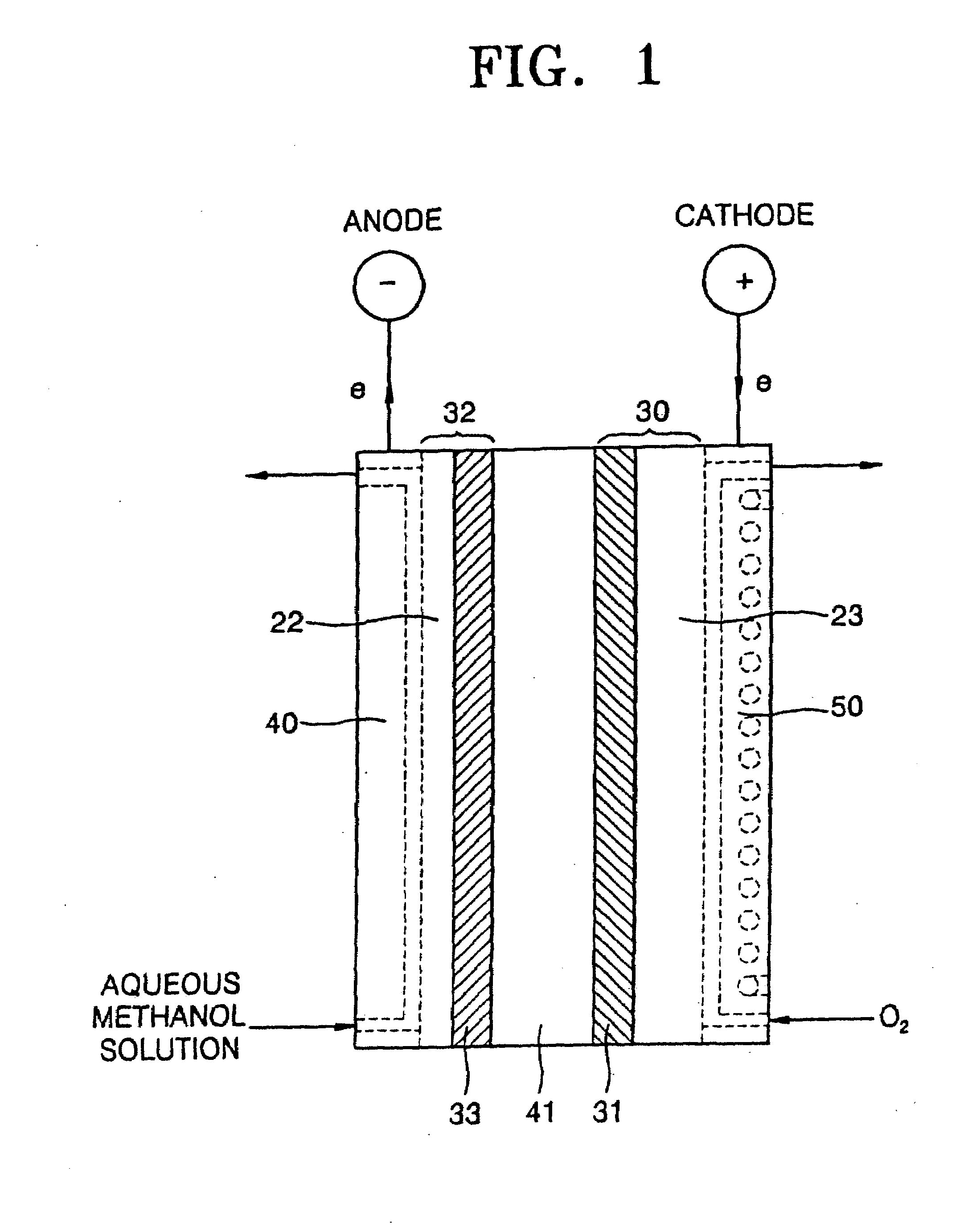 Polysiloxane compound containing sulfonic acid groups, method of preparing the same and fuel cell including the same
