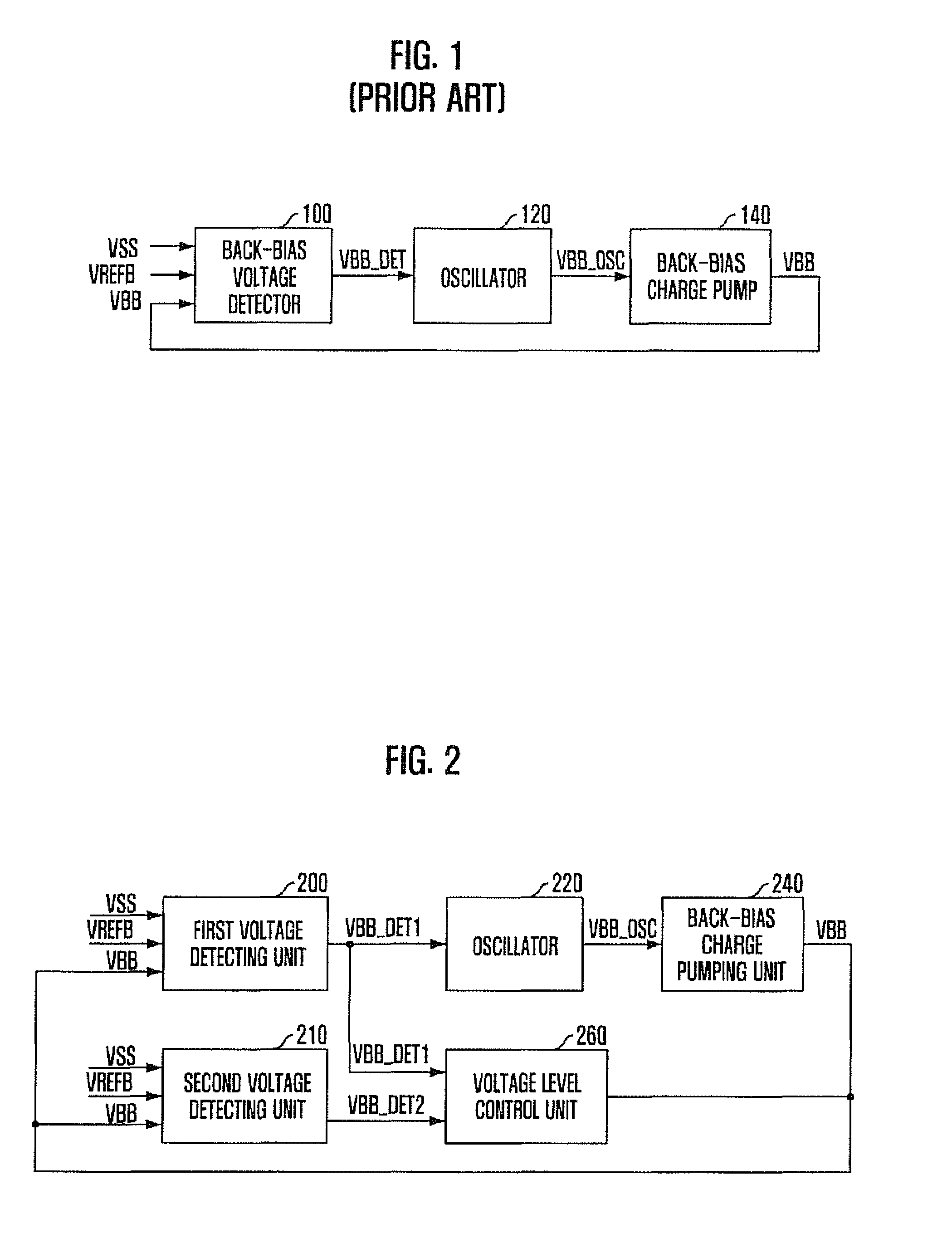 Semiconductor memory device having back-bias voltage in stable range