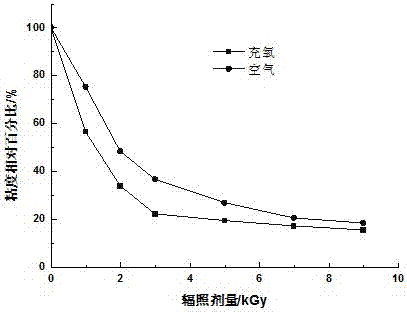 Preparation method of high-performance modified starch