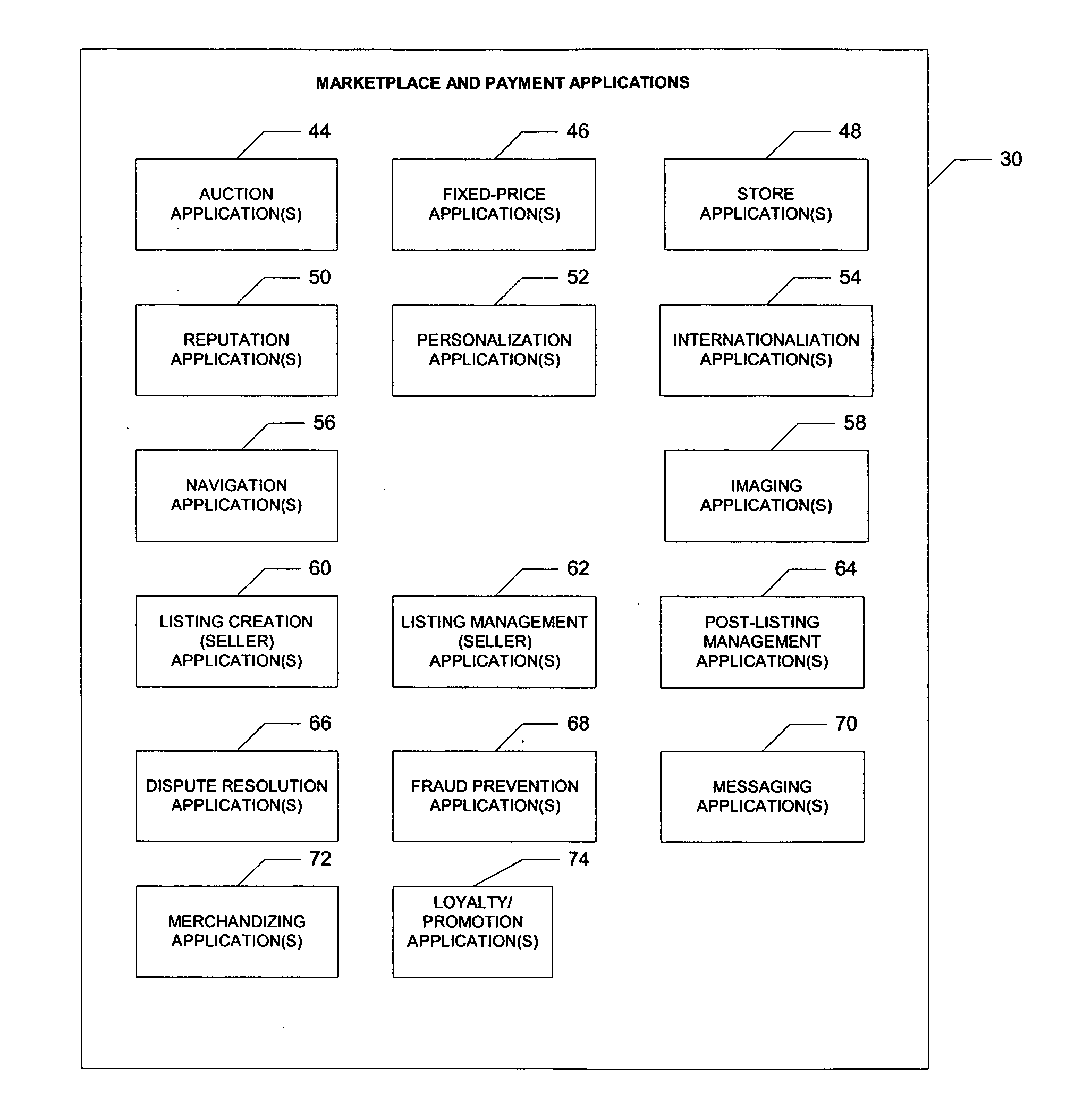 Method and system for categorizing items automatically