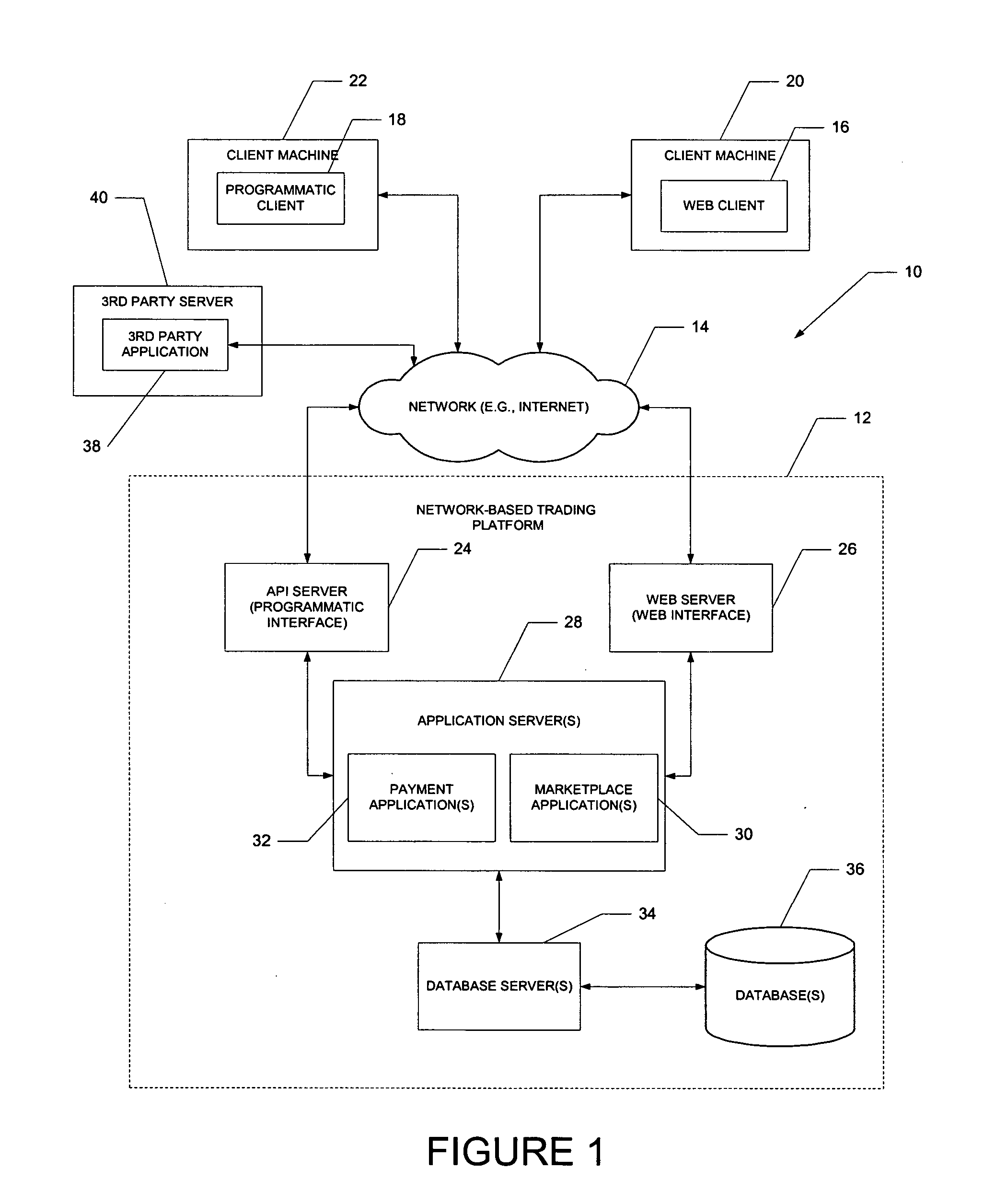 Method and system for categorizing items automatically