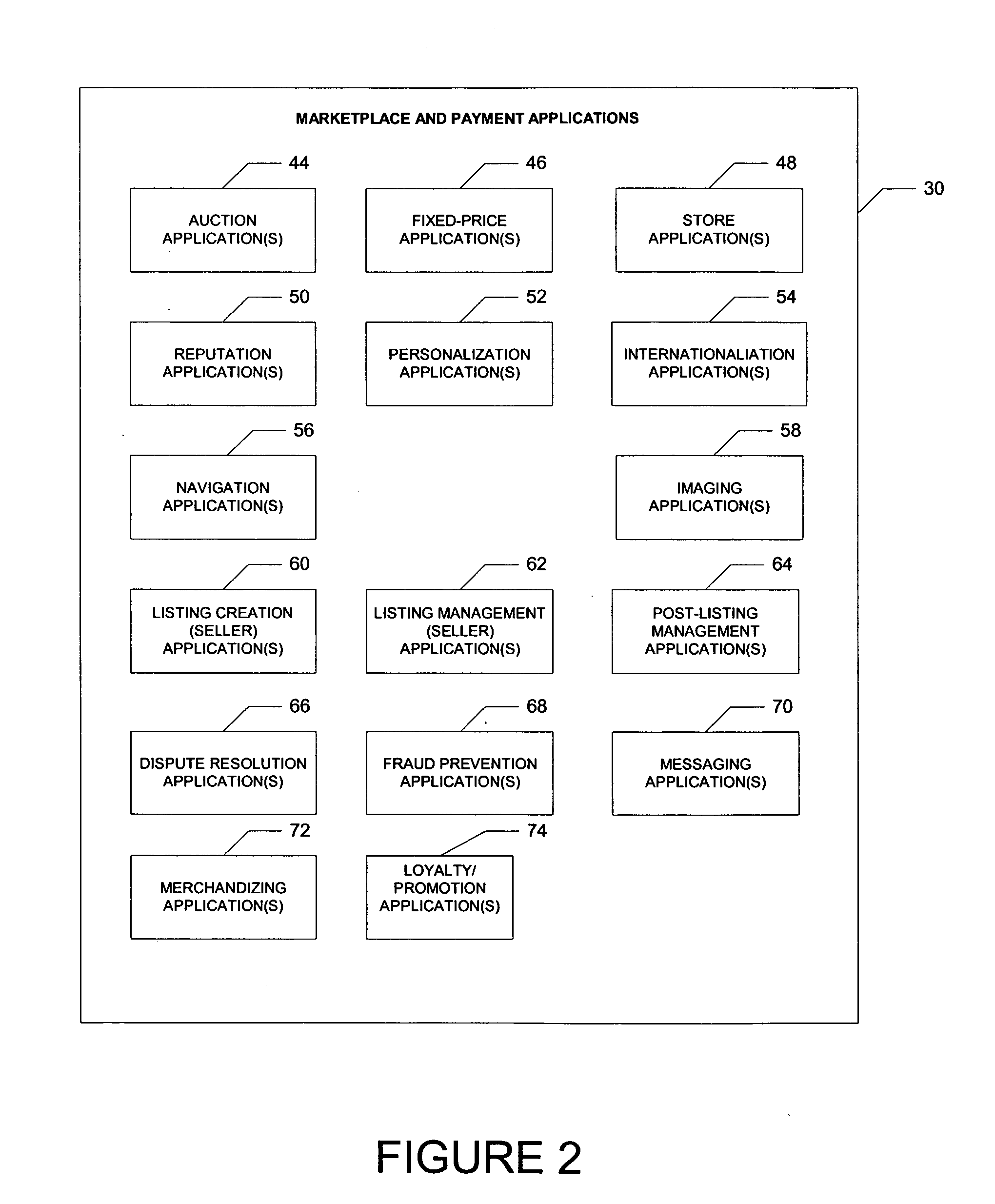 Method and system for categorizing items automatically