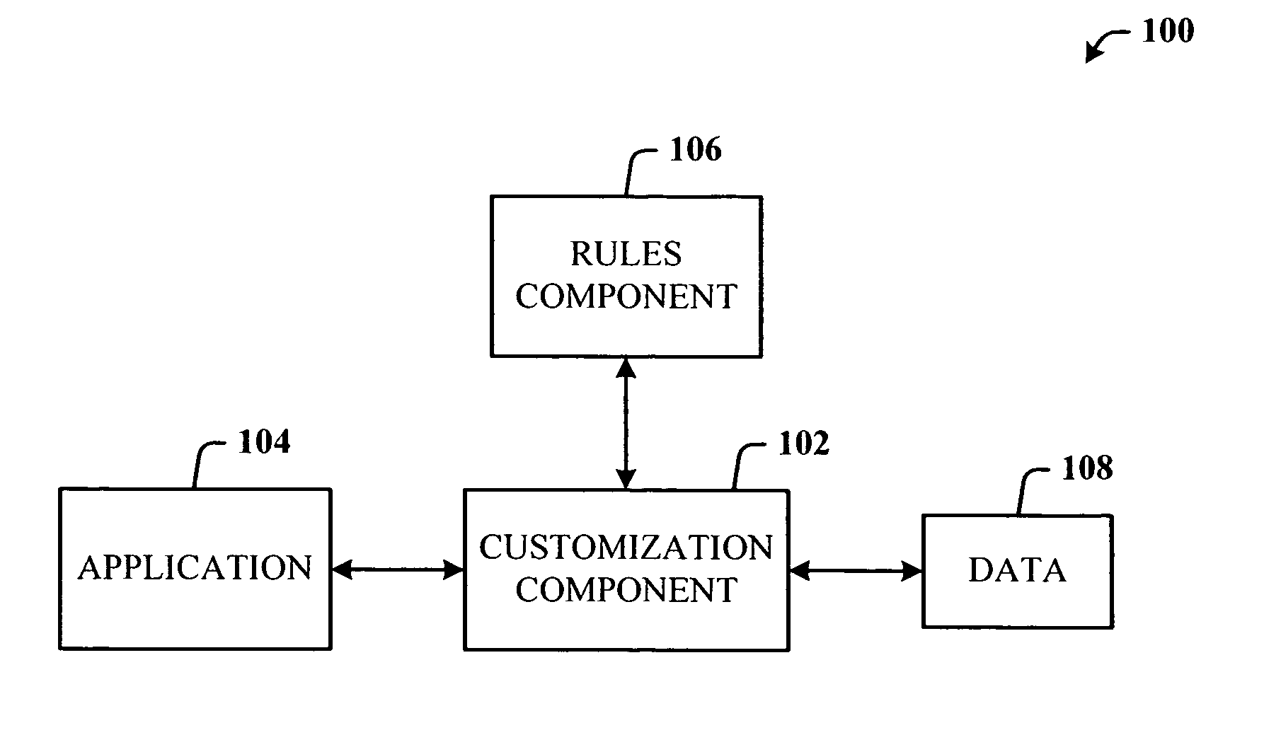 End-user application customization using rules
