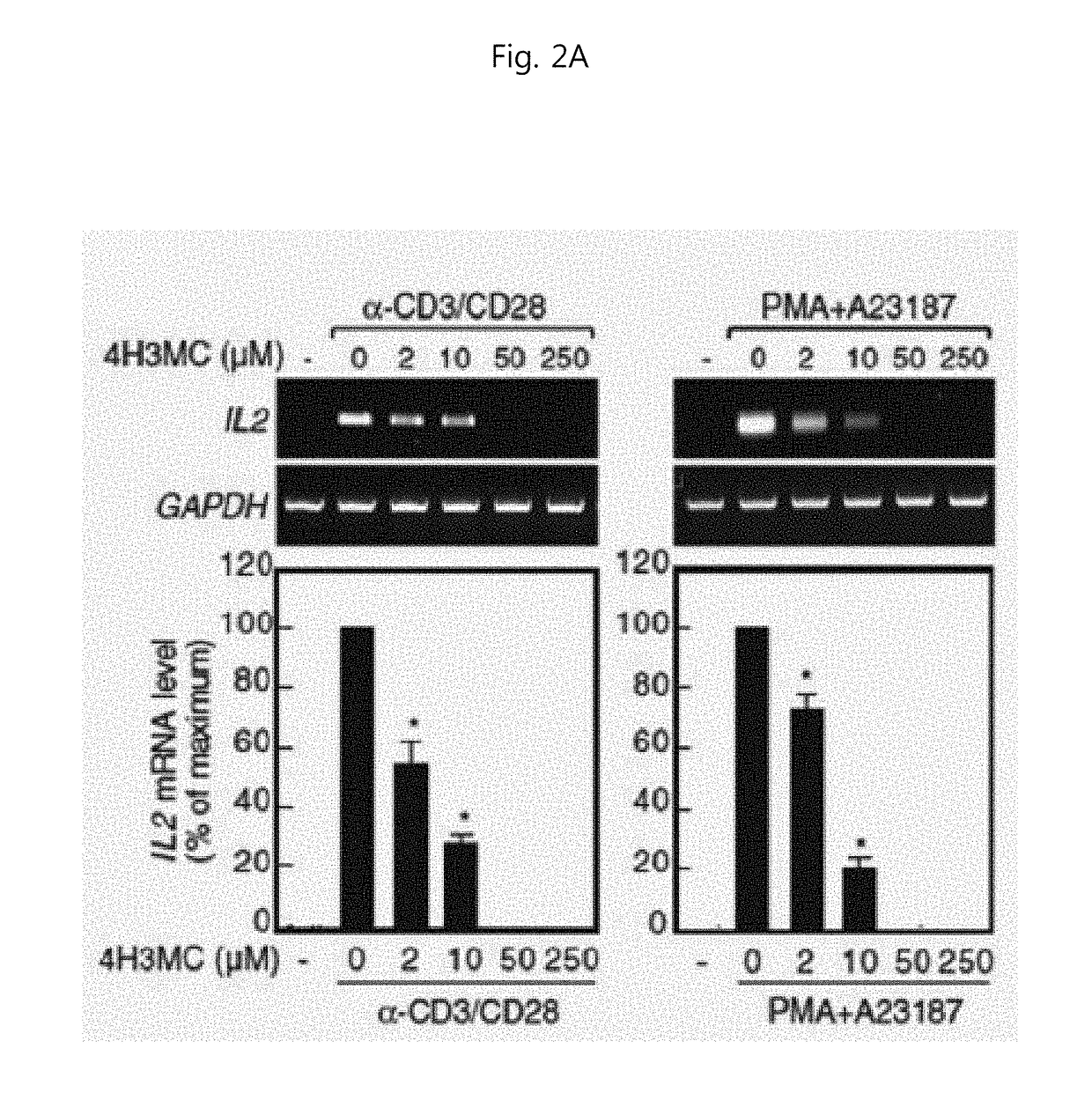 Pharmaceutical Compositions for Preventing and Treating Th1 or Th2 mediated Immune Disease Comprising 4H3MC(4-Hydroxy-3-methoxycinnamaldehyde) as an Active Ingredient