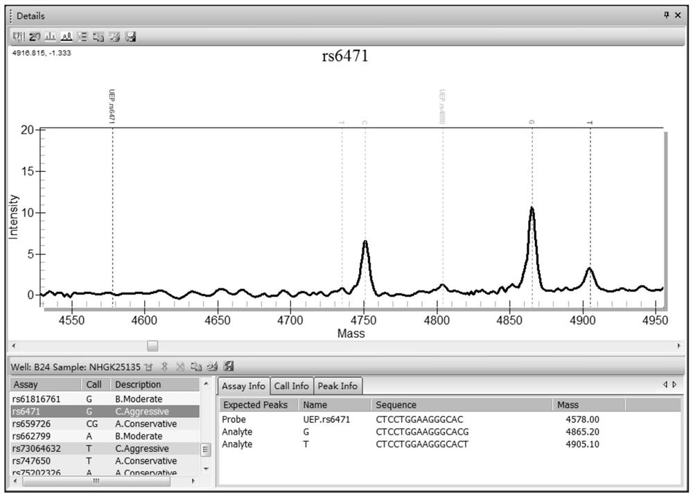 Primer Combination and Its Application for Detection of Skin Anti-Acne Ability Gene