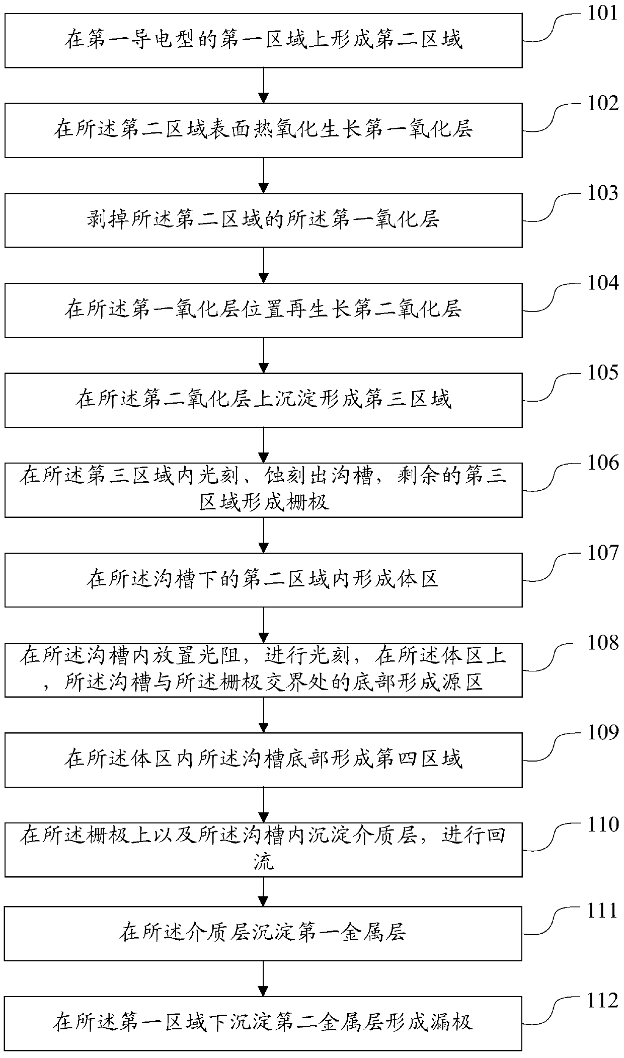 A kind of MOS tube and its manufacturing method