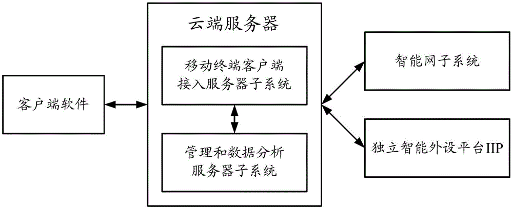 A method and system for realizing unified processing of mobile phone incoming calls