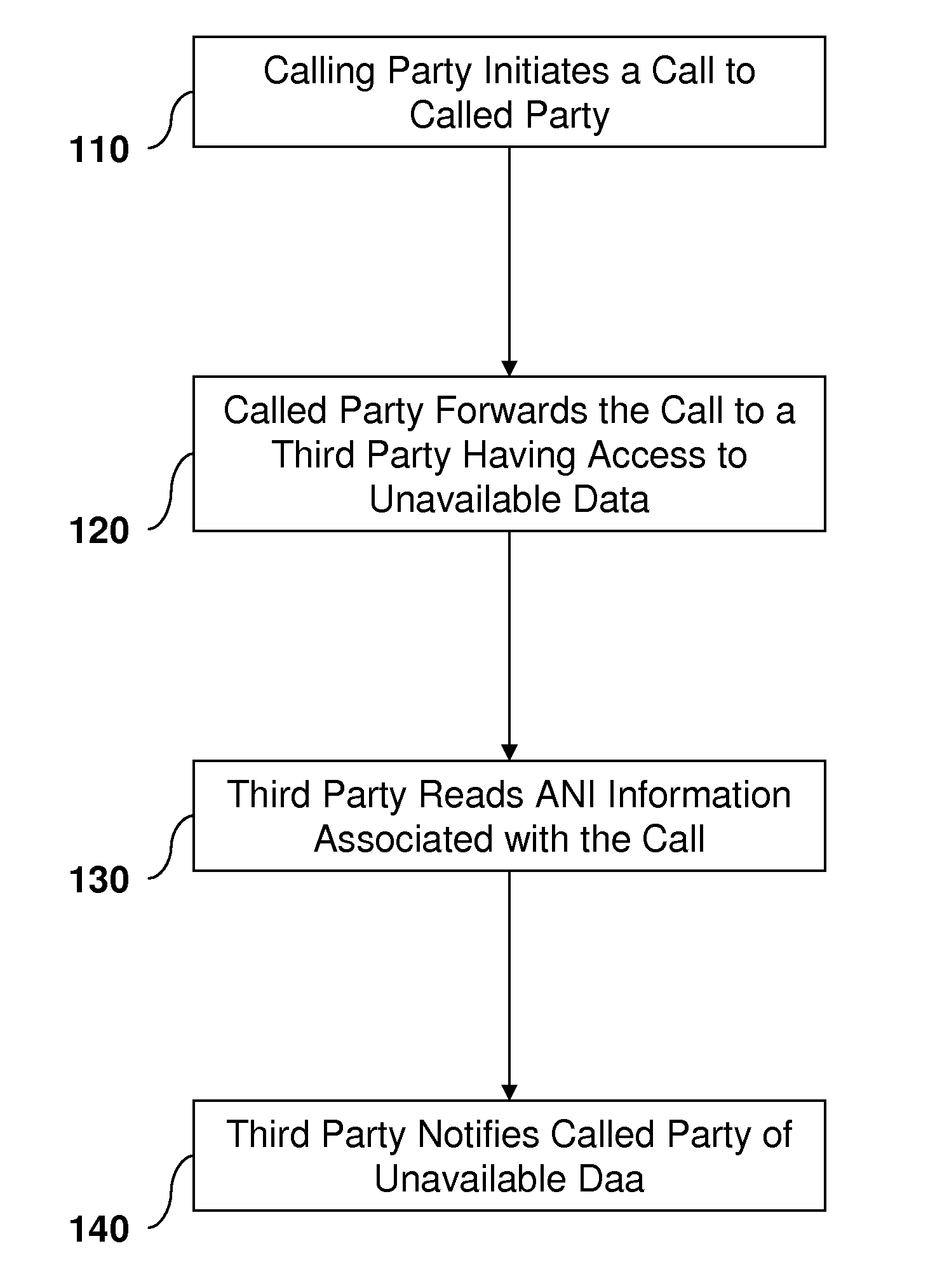 System and Method for Providing Caller Information to a Called Party Utilizing Call Forwarding