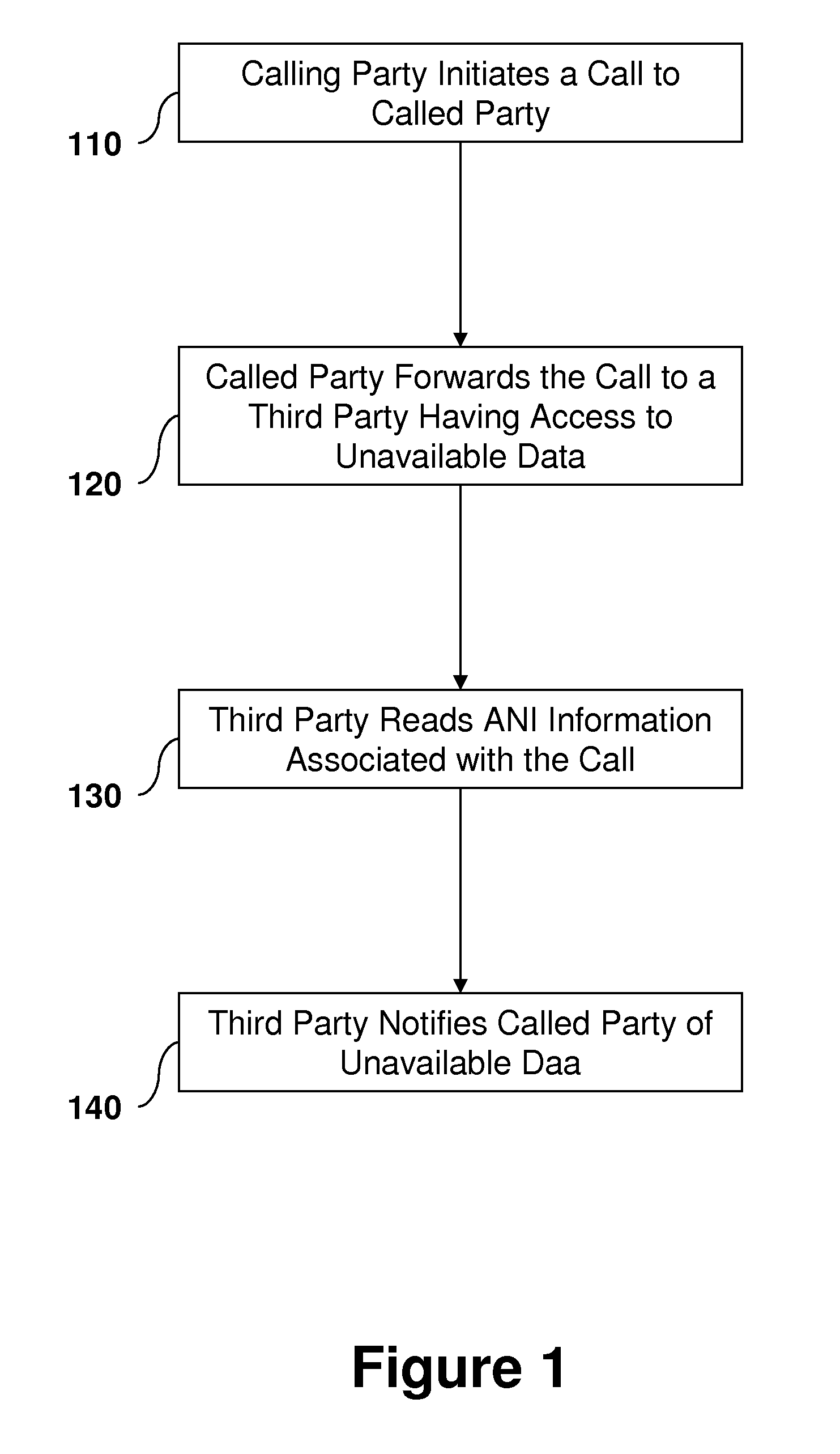 System and Method for Providing Caller Information to a Called Party Utilizing Call Forwarding