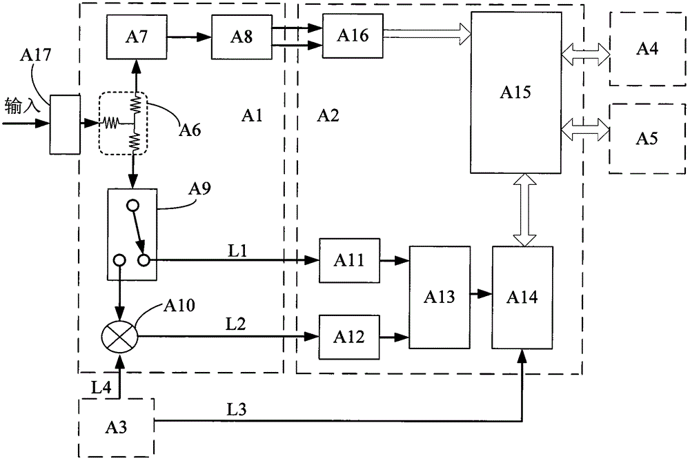 Integrated frequency and power measurement device and method based on RFID antenna transmission