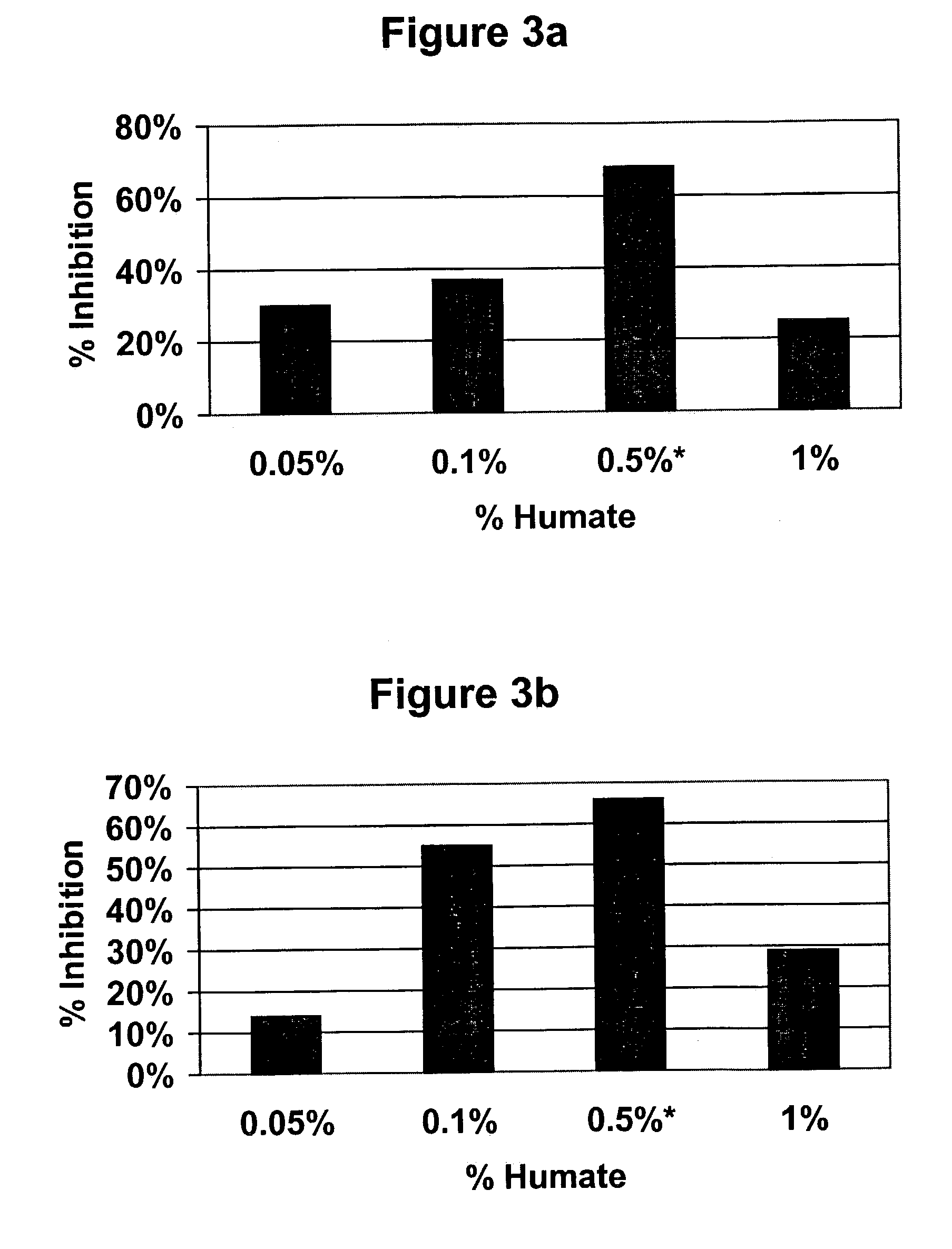 Anti-inflammatory humate compositions and methods of use thereof