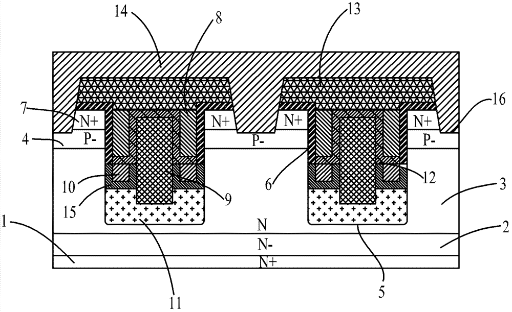 Low-gate charge low-on resistance deep trench power metal oxide semiconductor field effect transistor (MOSFET) device and manufacturing method