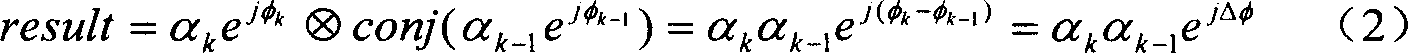 A receiving signal frequency offset estimation and compensation method for WCDMA