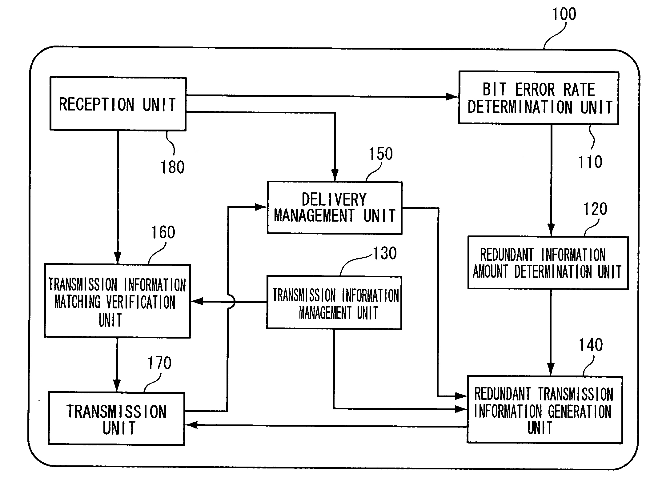 Transmission terminal, reception terminal, and information distribution system