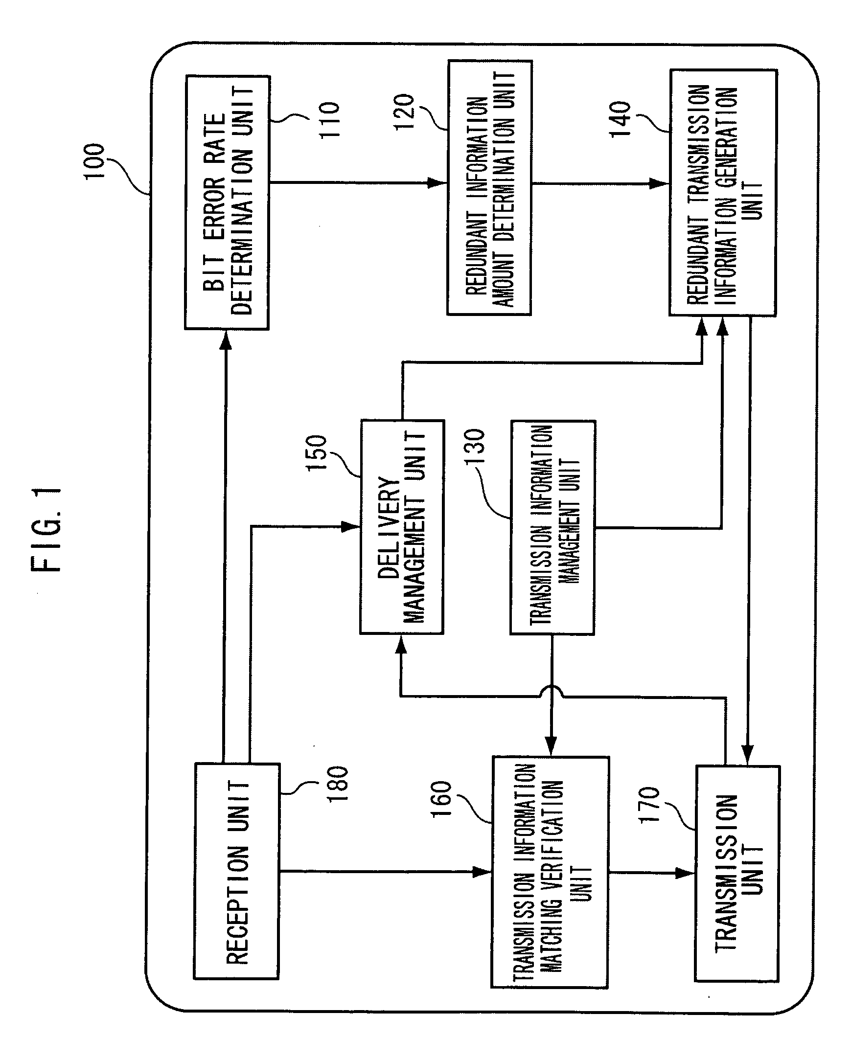 Transmission terminal, reception terminal, and information distribution system