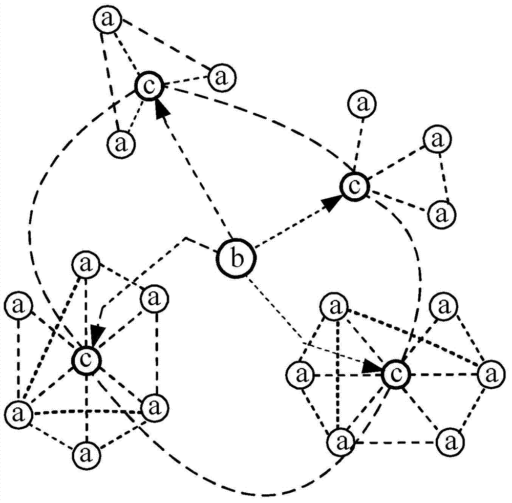 Multi-subnet fusion method for power line communication based on subnet volume