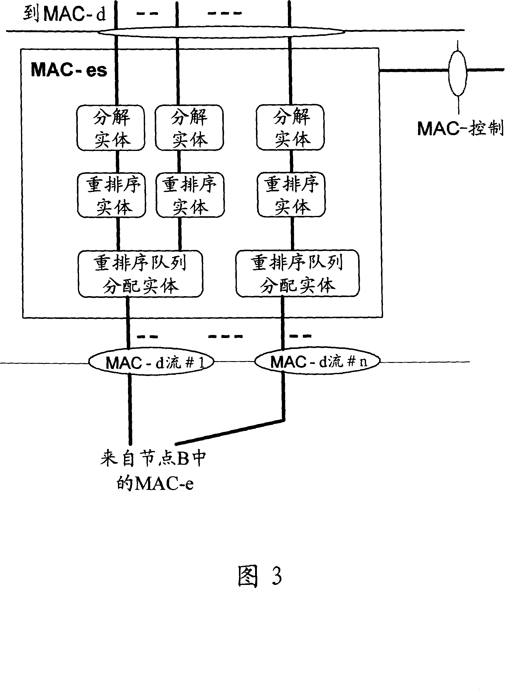 Method and system for implementing high-speed ascending grouping access characteristic