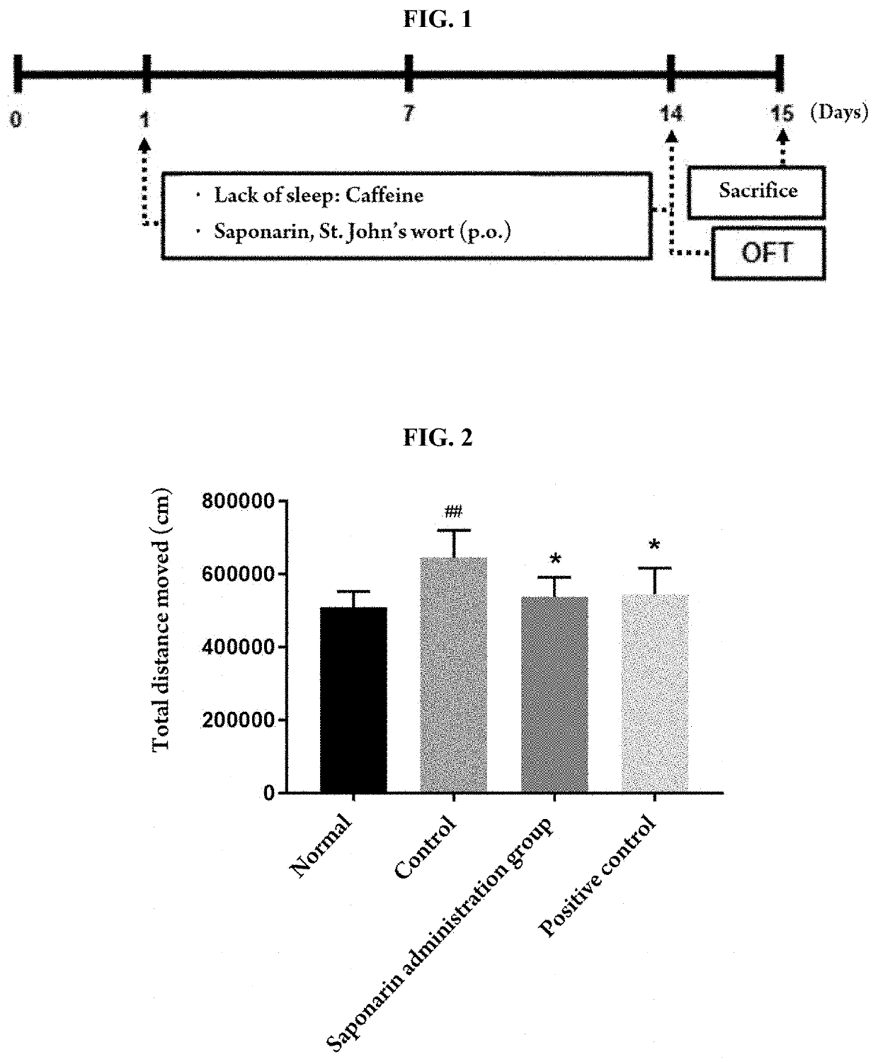 Composition for preventing, ameliorating, or treating sleep disturbance comprising flavonoid compound as effective component