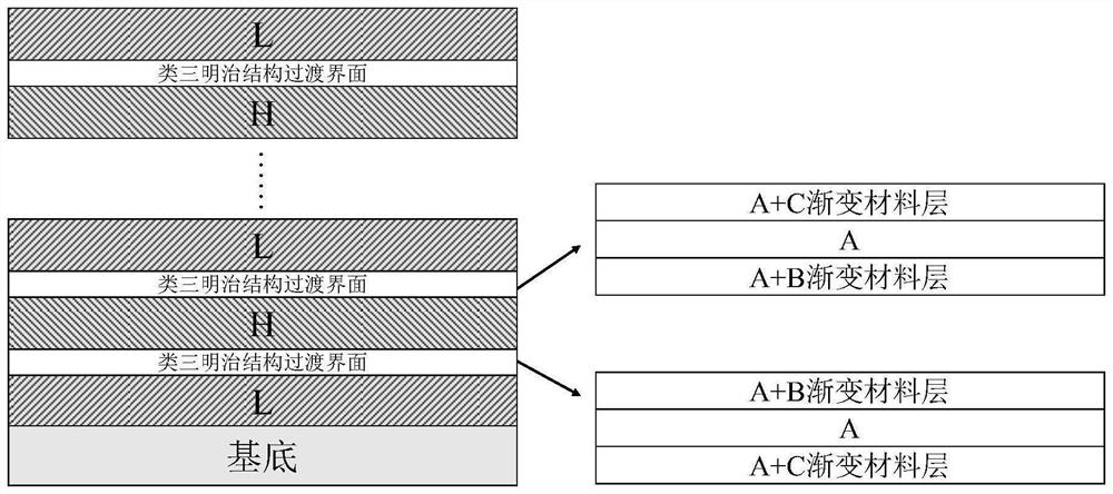 Dichroscope based on sandwich-like structure interface and composite material and preparation method of dichroscope