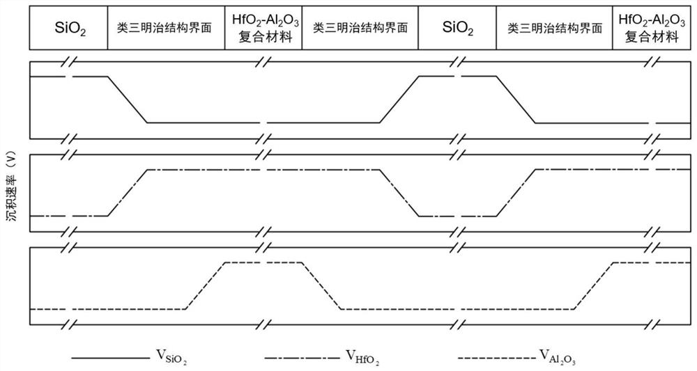 Dichroscope based on sandwich-like structure interface and composite material and preparation method of dichroscope